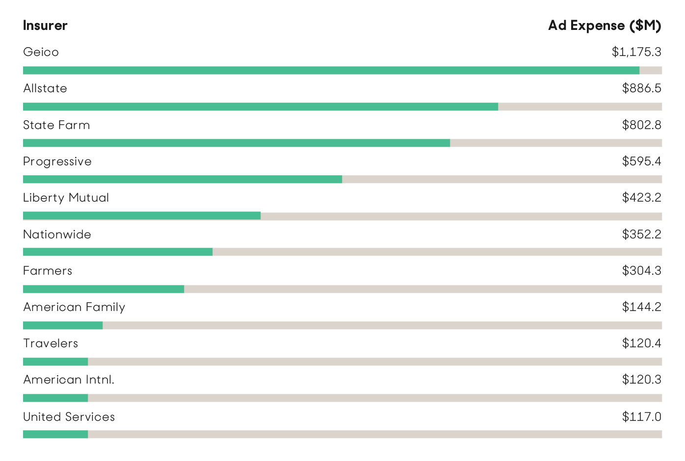 largest car insurance companies