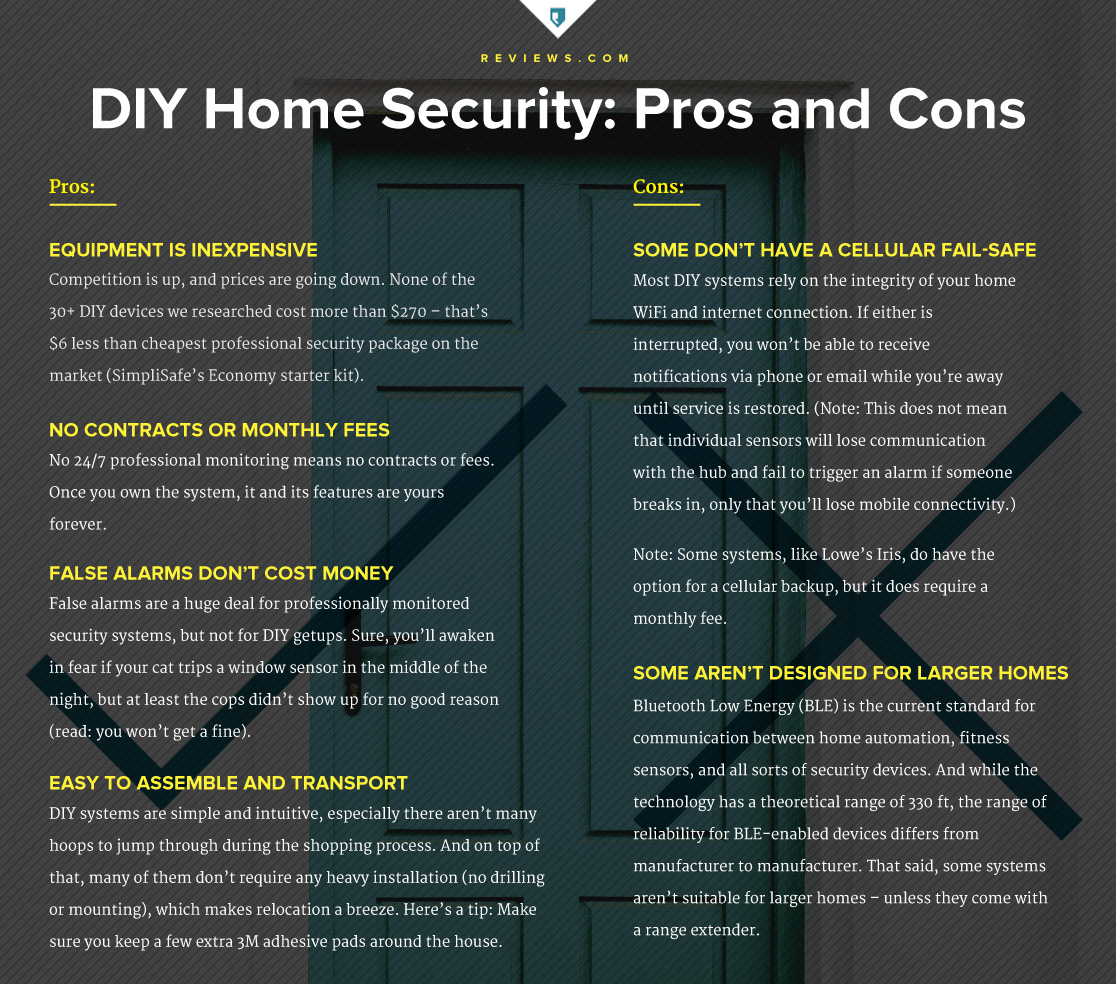 Diy home security reviews