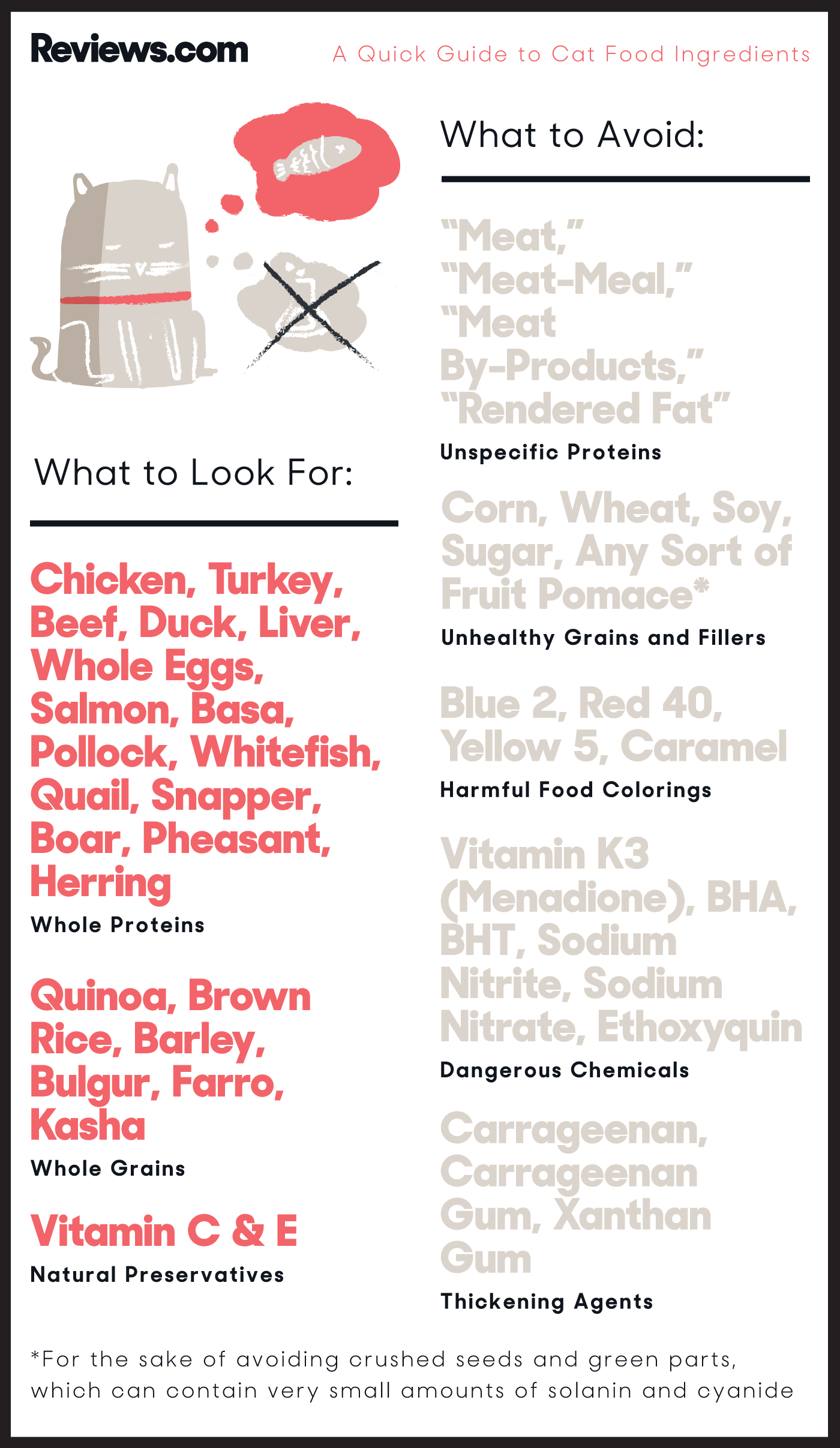 cat food ingredients guide