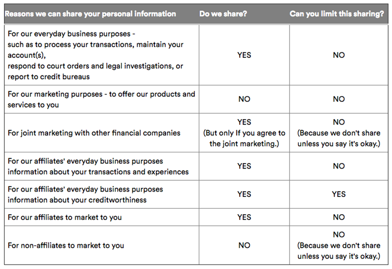 Mint com business plan