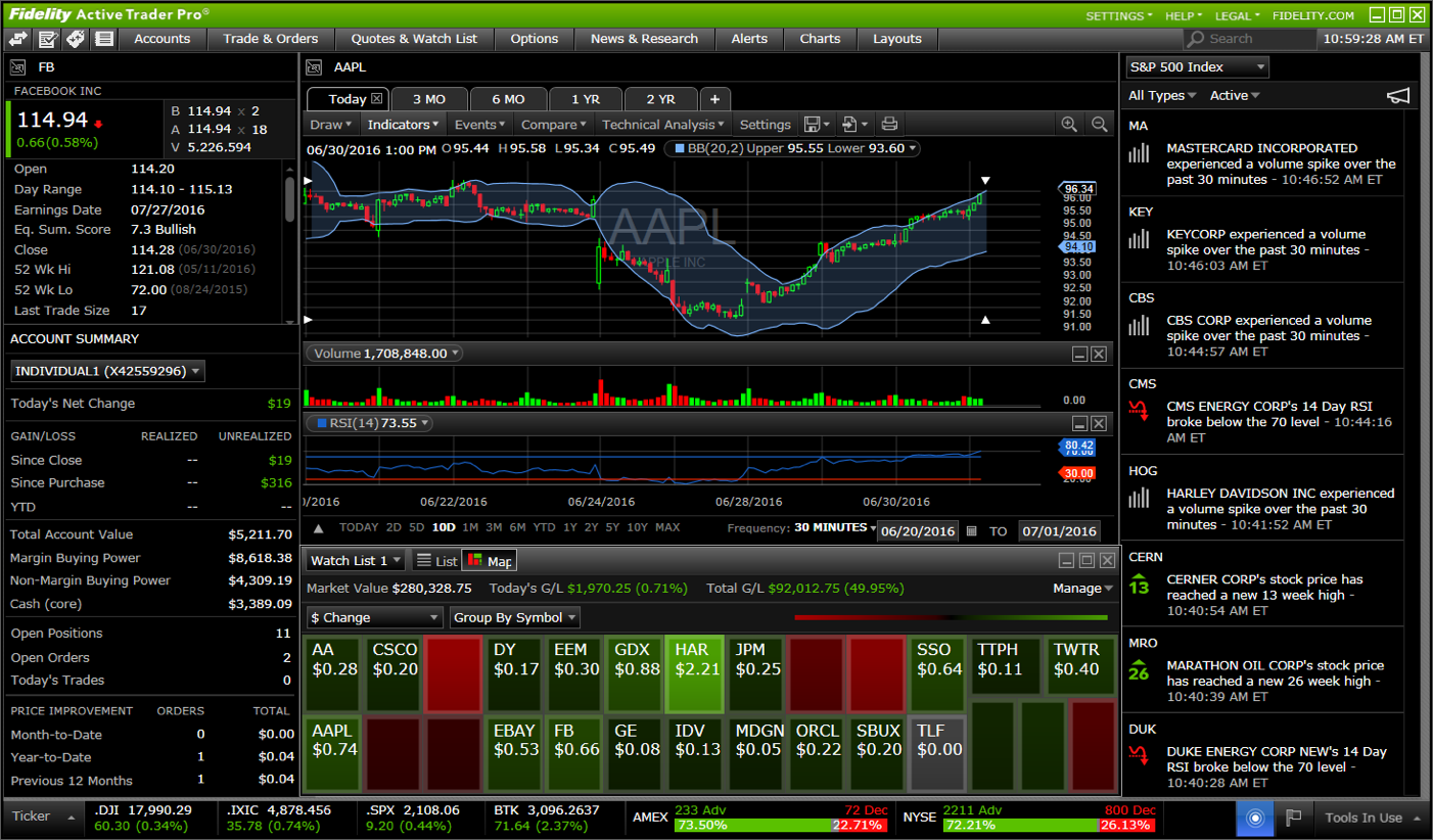 The Best Online Stock Trading Sites of 2017 - Reviews.com