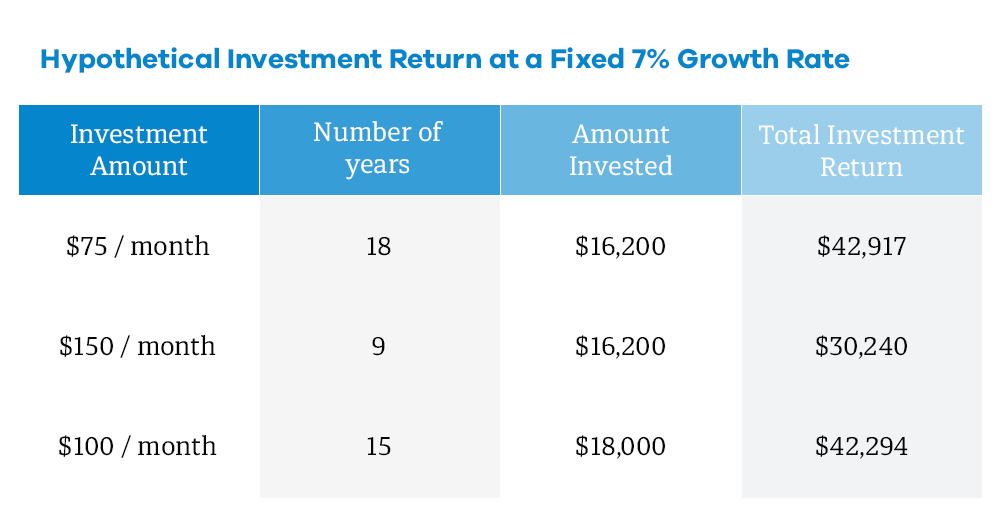 What is the best investment option for 529 plan