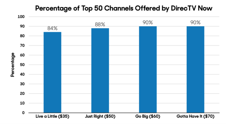 DirecTV-Now-for-TV-Streaming DirecTV-Now-for-TV-Streaming