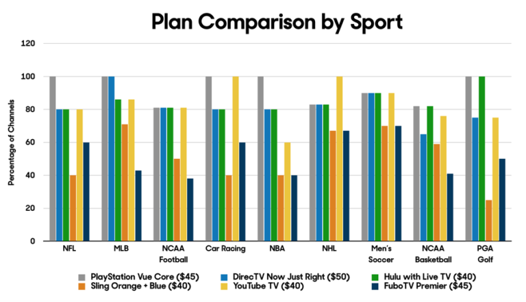 Plan-Comparison-by-Sport-for-TV-Streaming Plan-Comparison-by-Sport-for-TV-Streaming