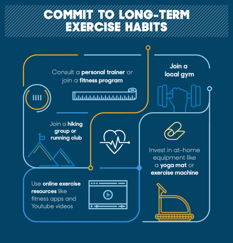 ReviewsHealth_Habits