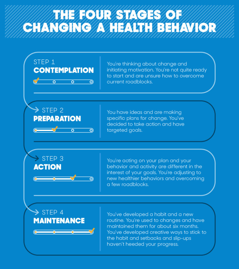 ReviewsHealth_4Stages-1