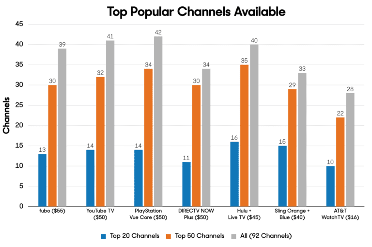 playstation-vue-top-channels playstation-vue-tv-streaming
