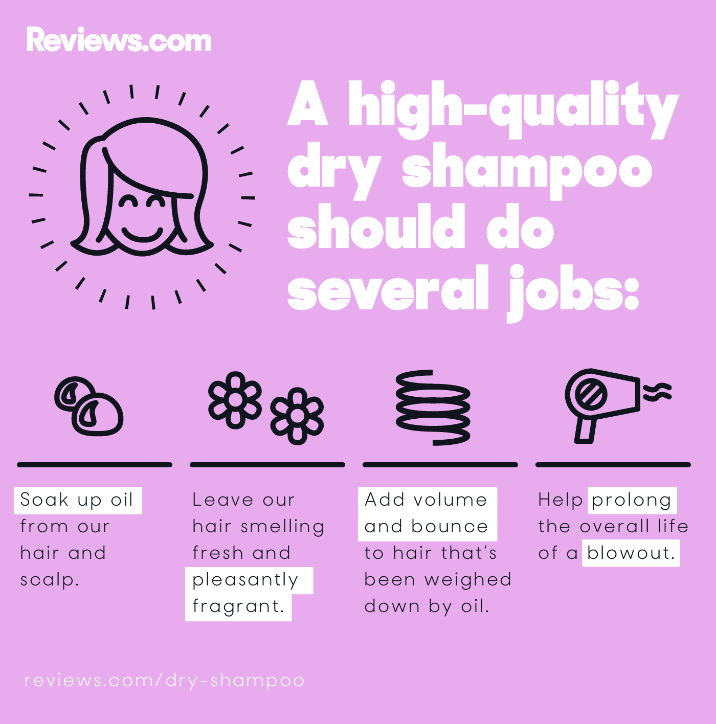 The Best Dry Shampoo – Give your hair that just-washed look — no matter