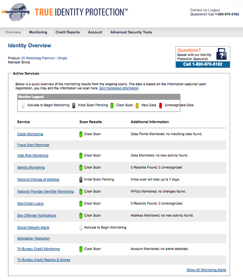 privacy guard credit monitoring