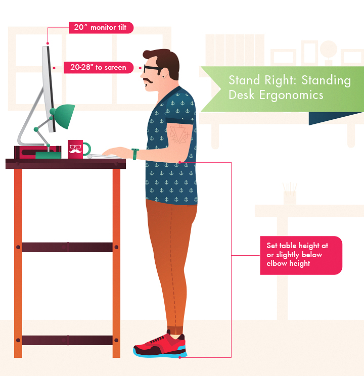 The Best Standing Desks For 2019 Reviews Com