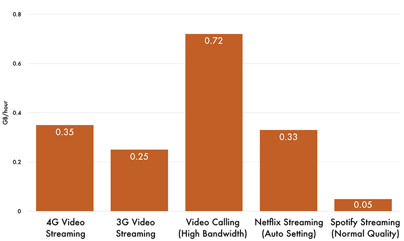 Cell Plan Comparison Chart