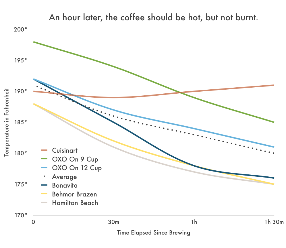 Coffee Filter Size Chart