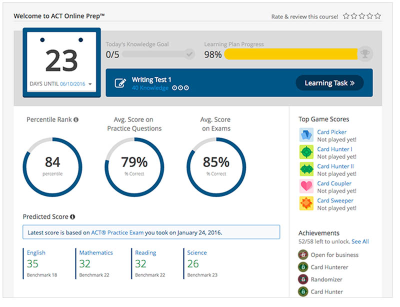 The best act. Тест sat Act. Predict score. SHRM Prep Test Prep.