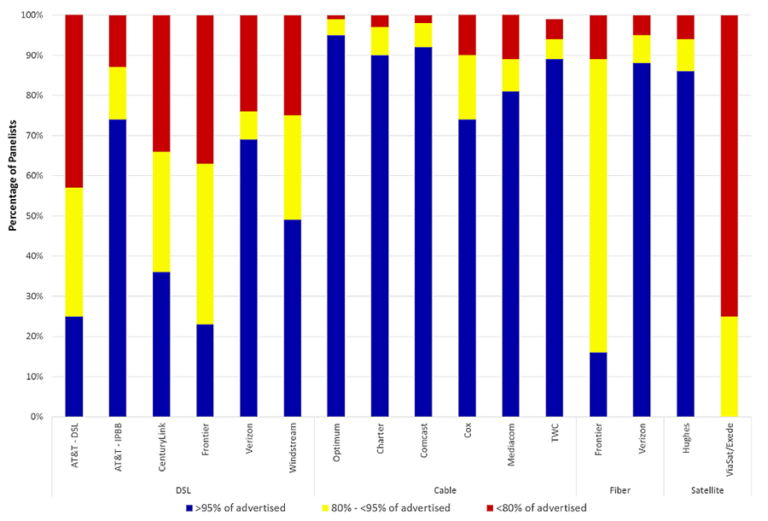 Dsl Comparison Chart