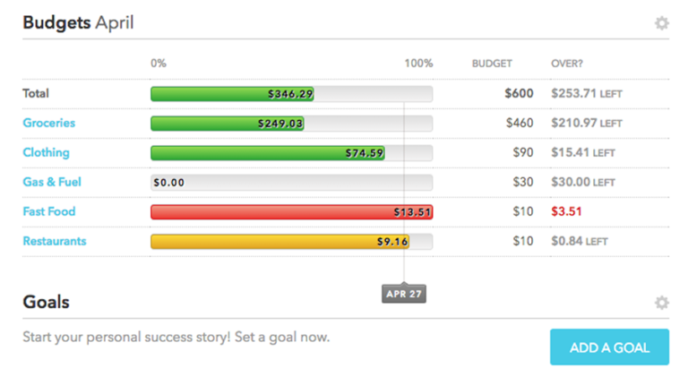 The Best Personal Finance Software For 2019 Reviews Com - mint budgets for personal finance software