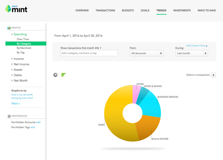 Chart Of Accounts For Personal Expenses