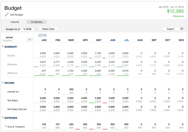 personal finance software comparisons