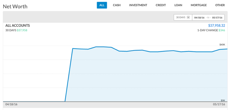 Personal capital app download