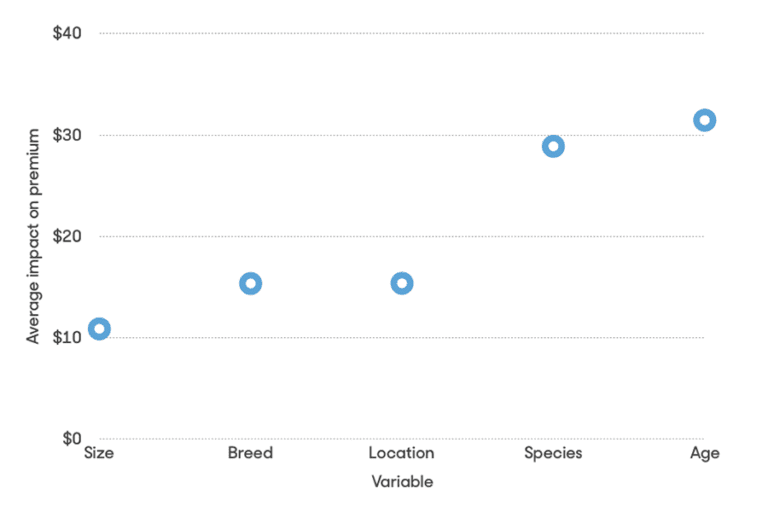 Pet Insurance Comparison Chart 2017