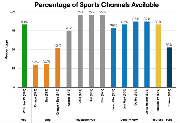 Channel