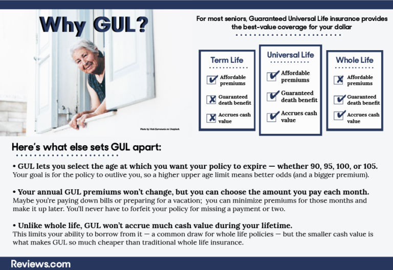 Universal Life Insurance Rates By Age Chart