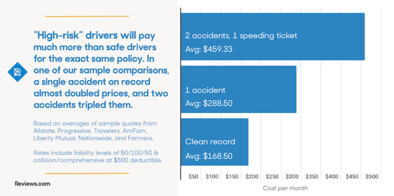 Cheap Car Insurance Cost