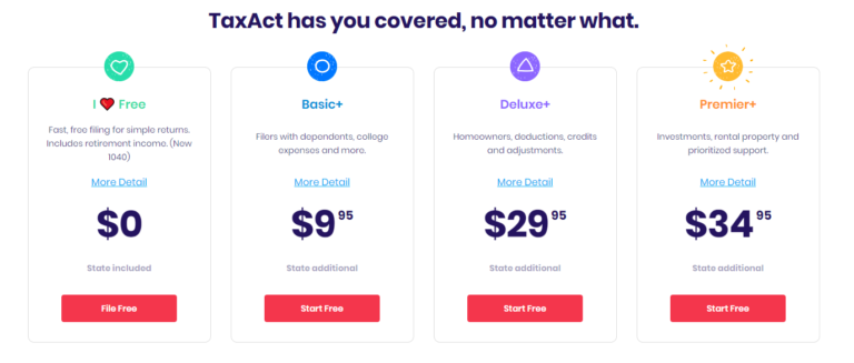 Tax Software Comparison Chart