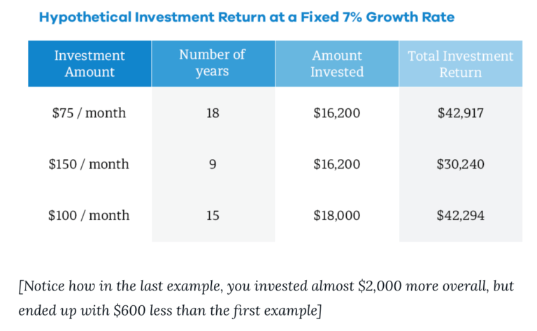 College Savings Plans Comparison Chart