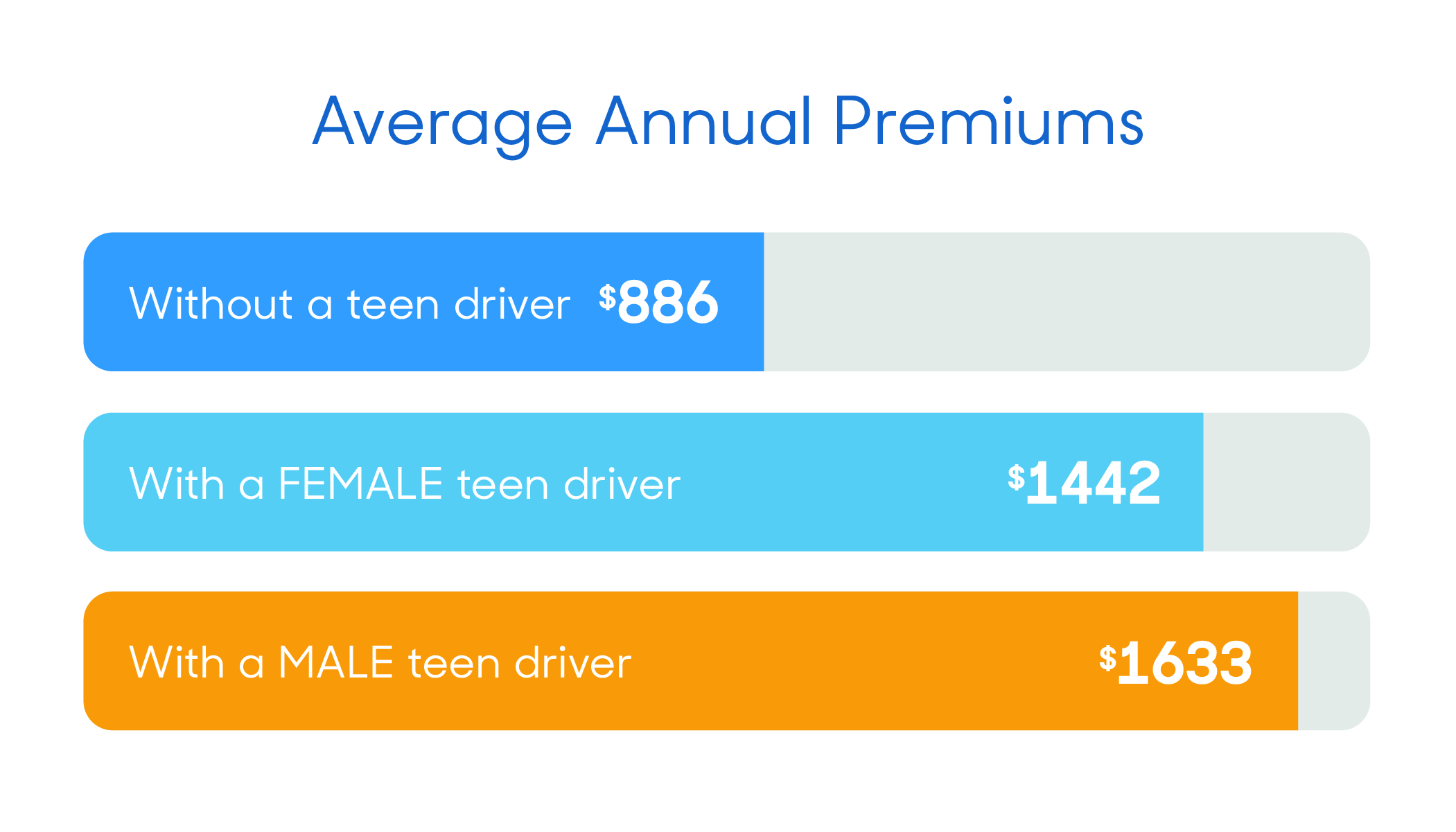 How to Add A Teen Driver to Your Car Insurance and How Much it Costs