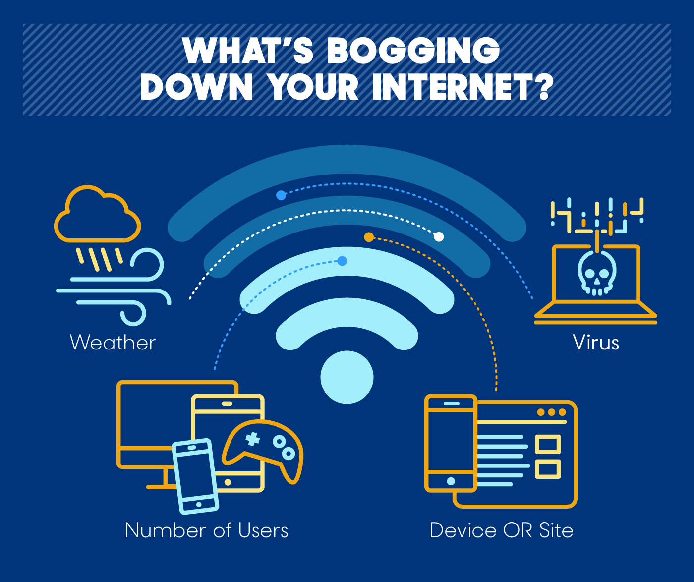 average download speed for wifi