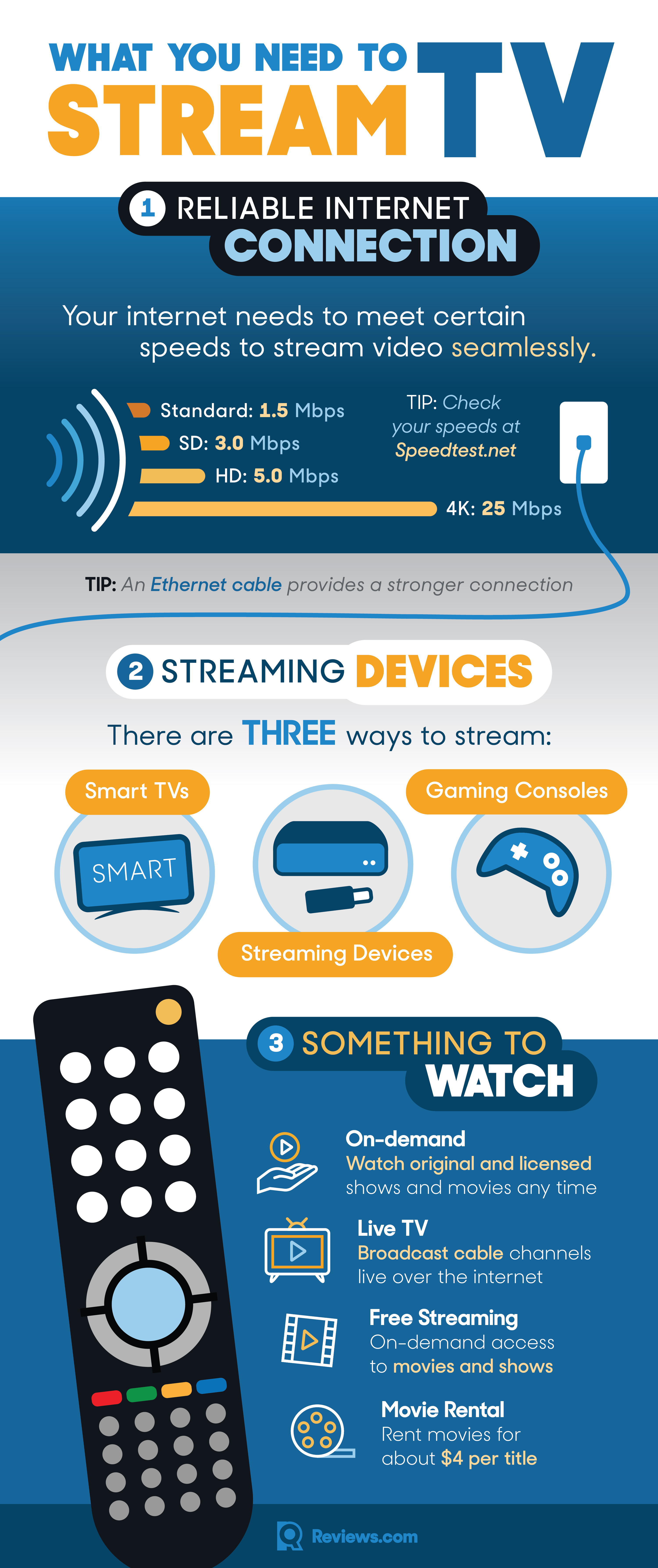 How To Stream Tv Reviews Com