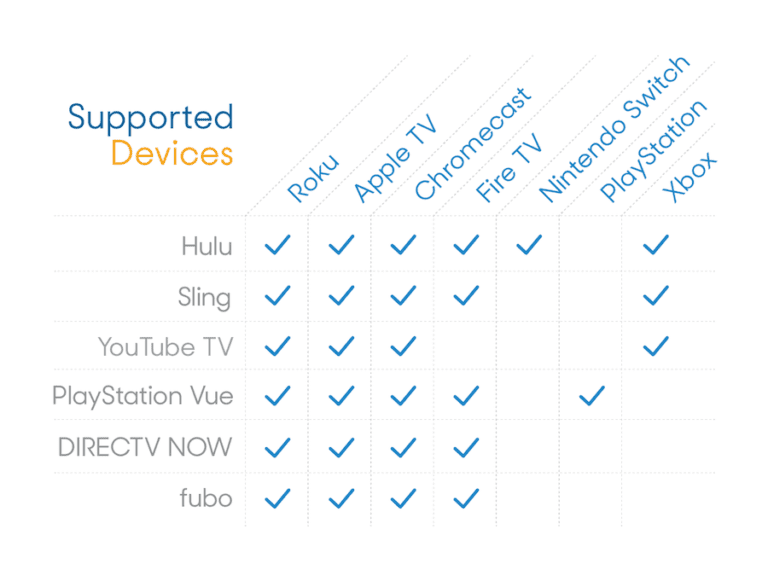 TV vs. Hulu Plus Live TV: The Top Streaming Services Compared - CNET