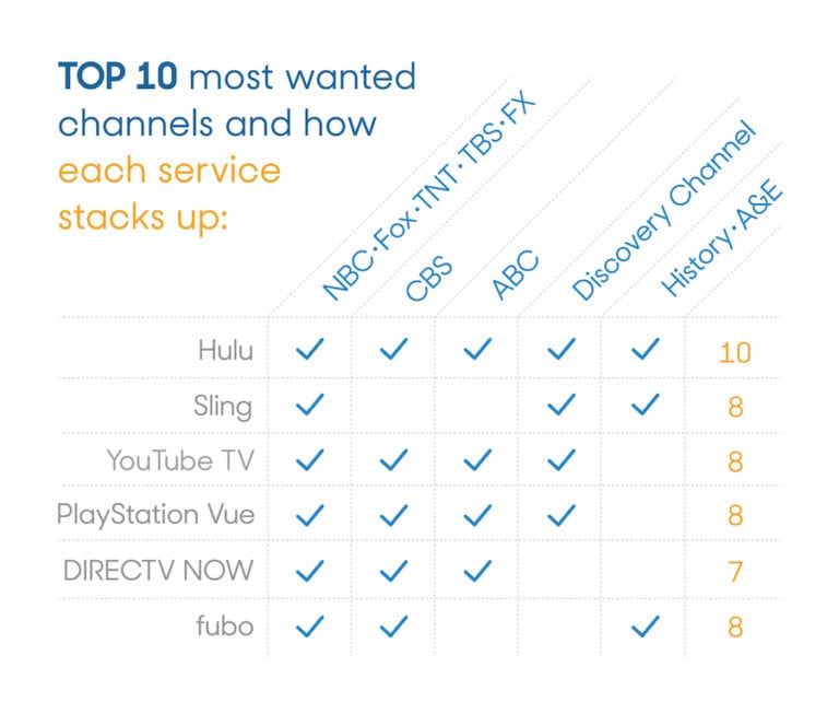 streaming tv channel list