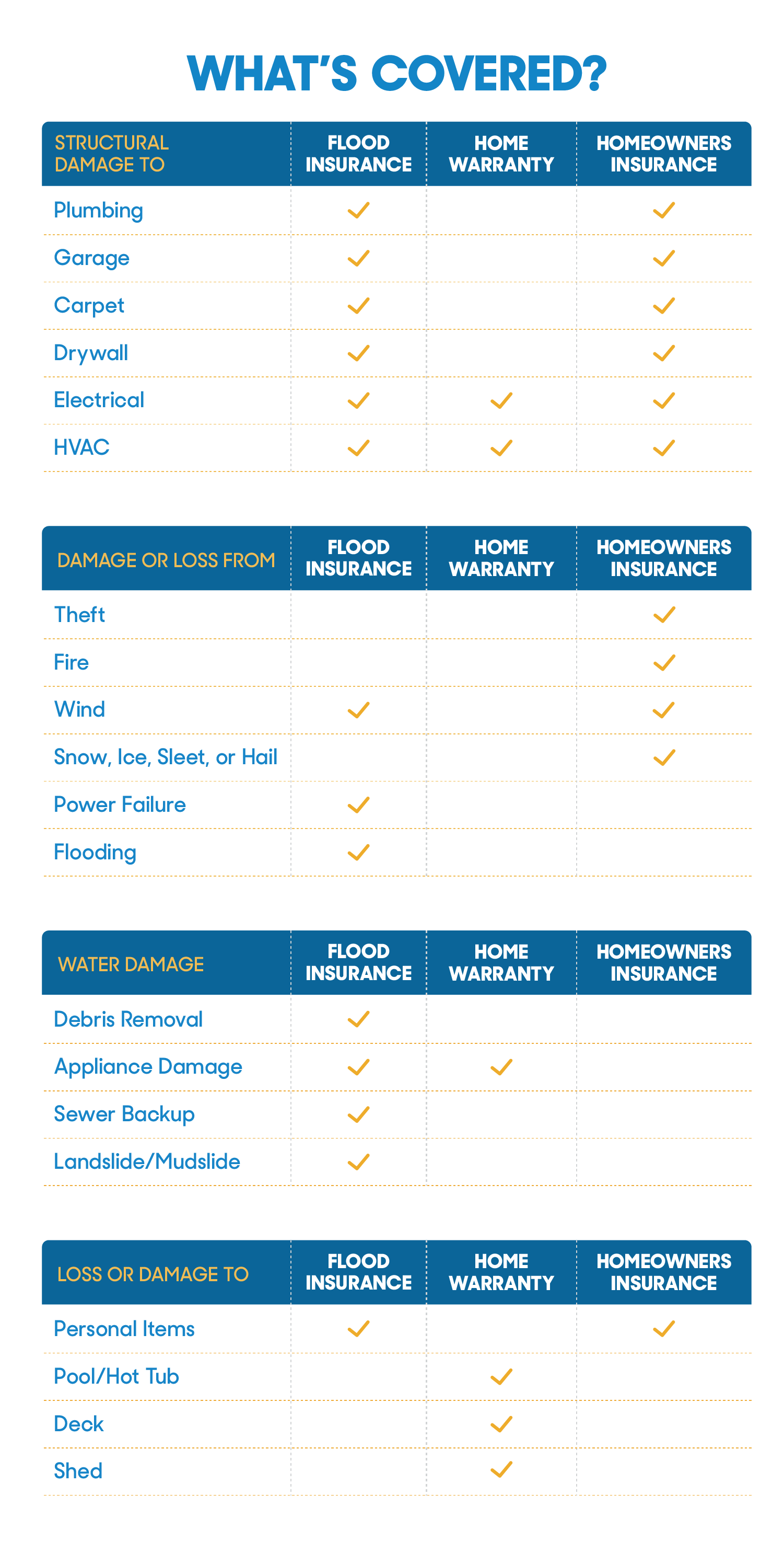 Is Hurricane Damage Covered By Flood Insurance Reviews Com