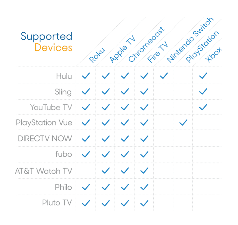 Supported-Devices-for-Live-Streaming