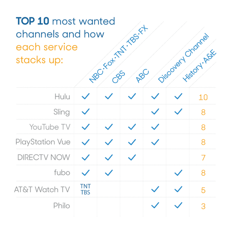 Channels for Older Adults: Our Top 10 Picks