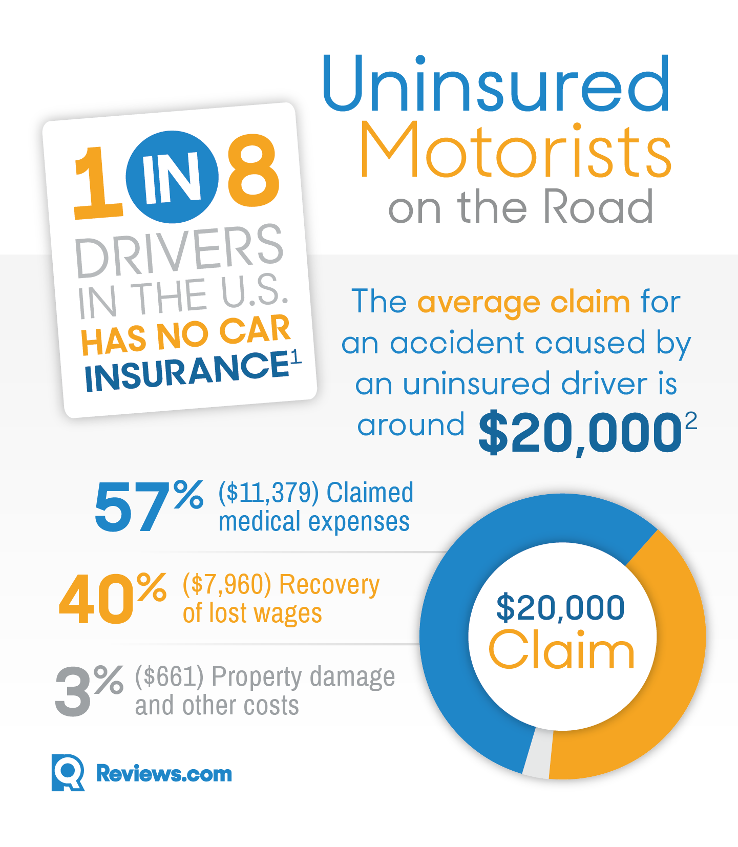 Why Have Uninsured Motorist Coverage