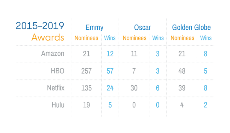 Awards-for-Streaming