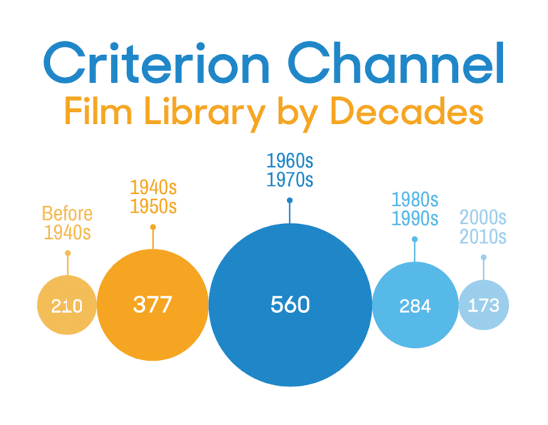 Criterion-Channel-for-Streaming