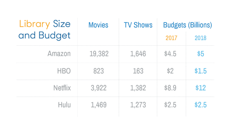 Library-Size-and-Budgets-for-Streaming