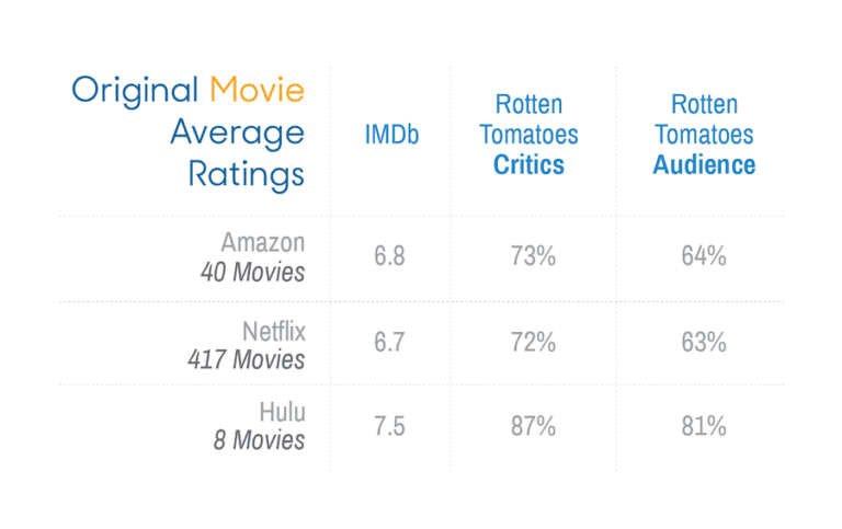 Original-Movie-Ratings-for-Streaming