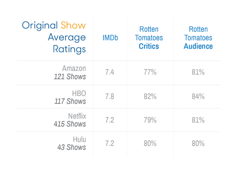 Original-Show-Ratings-for-Streaming