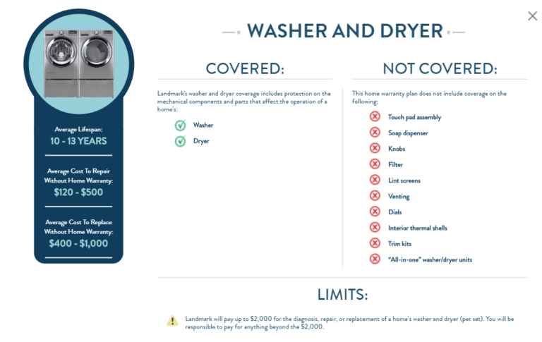 Landmark Home Warranty Coverage 2