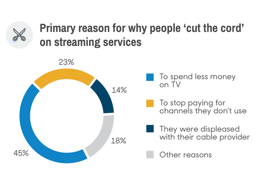 Cutting the Cord Is It Worth It?